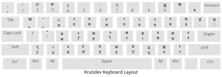 Hindi Typing Test