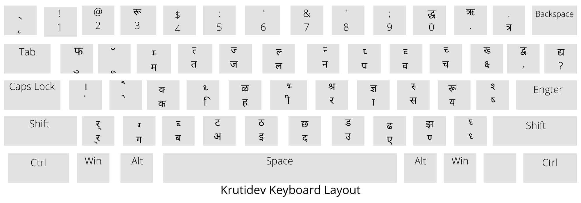 hindi kruti dev typing tutor