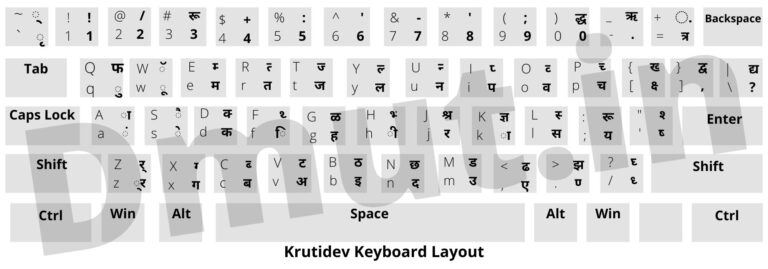 Hindi Typing Test Krutidev
