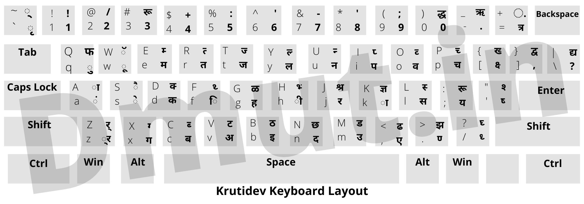 Kruti dev Hindi typing test online  kruti dev 010 typing