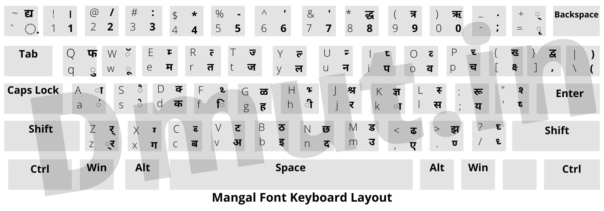 keyboard of mangal font in hindi