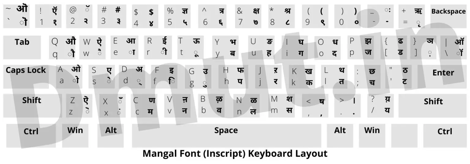 Hindi Inscript Typing Test
