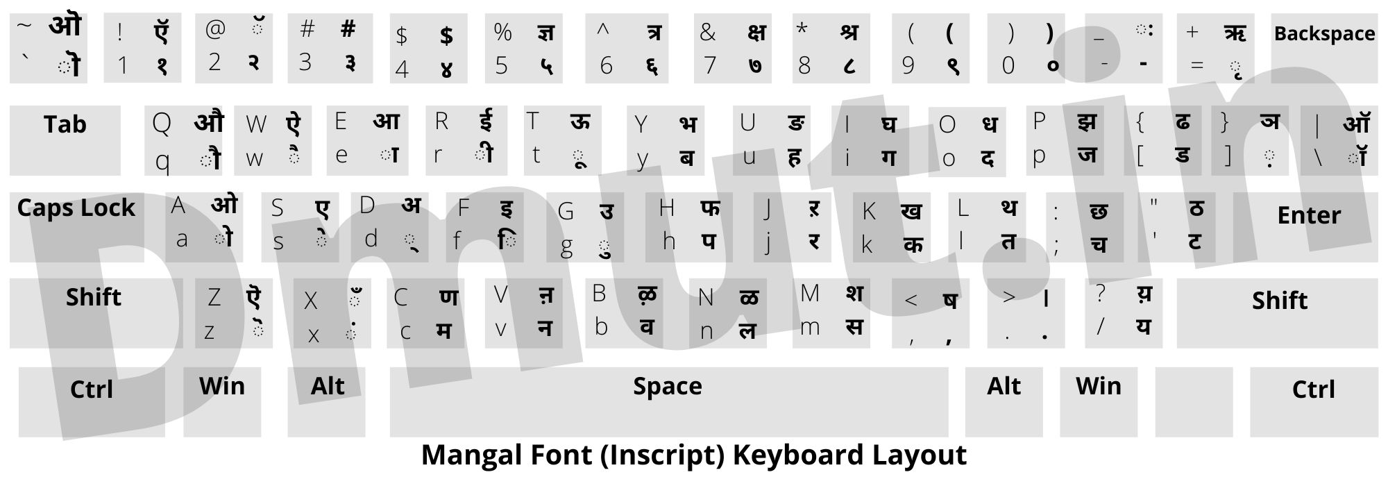 Learn Mangal Inscript Typing Learn Mangal Inscript Typing