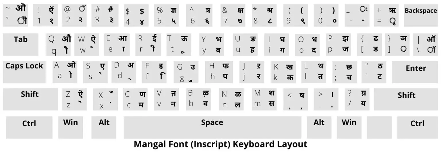 Hindi Inscript Typing Test