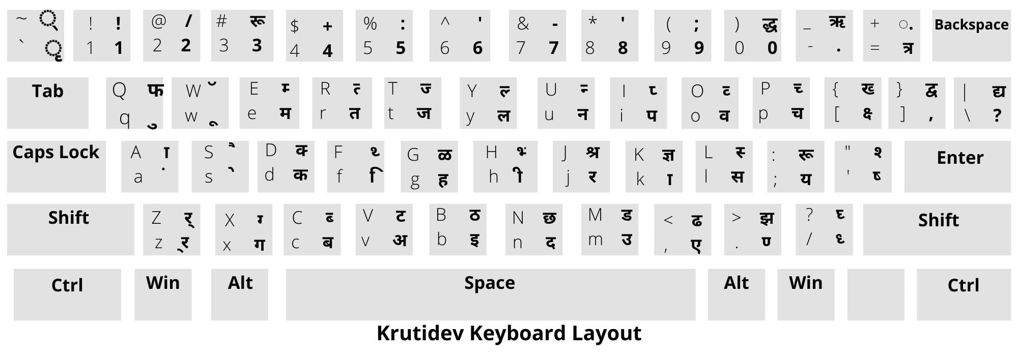 online hindi typing tutor kruti dev font
