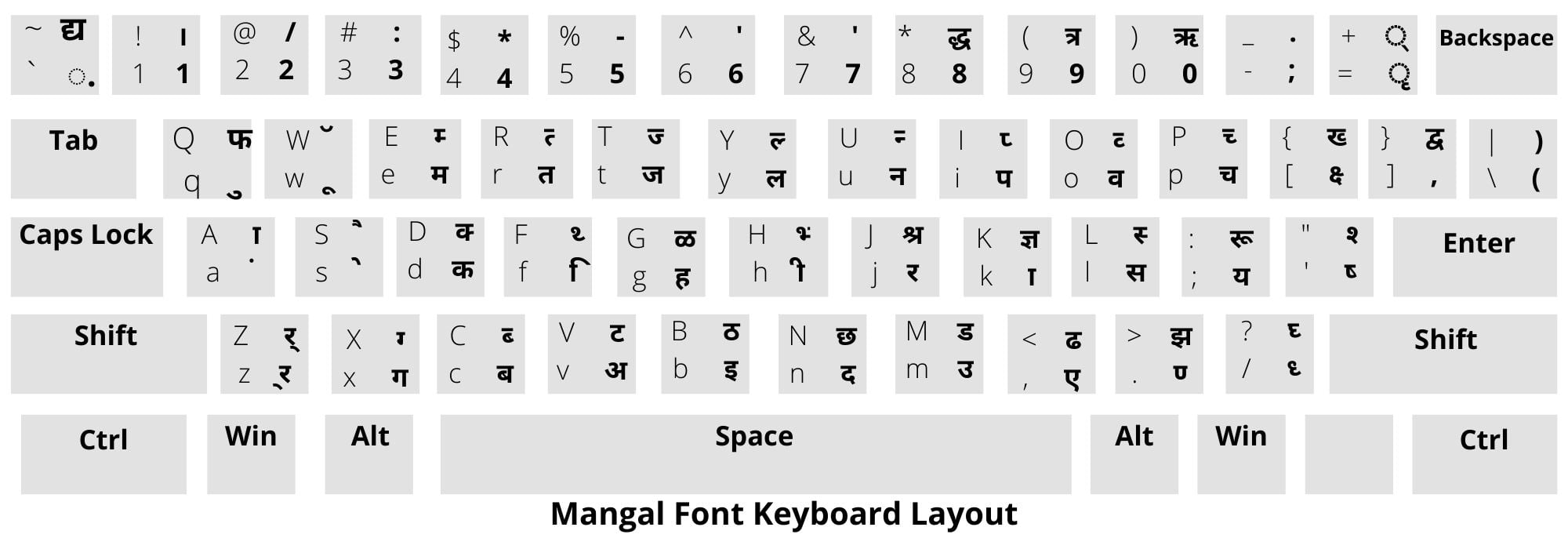 mangal font keyboard layout