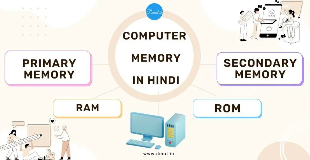 Computer Memory in hindi