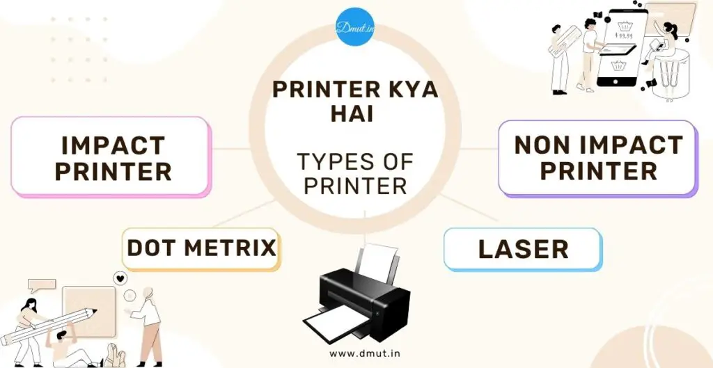 printer kya hai
