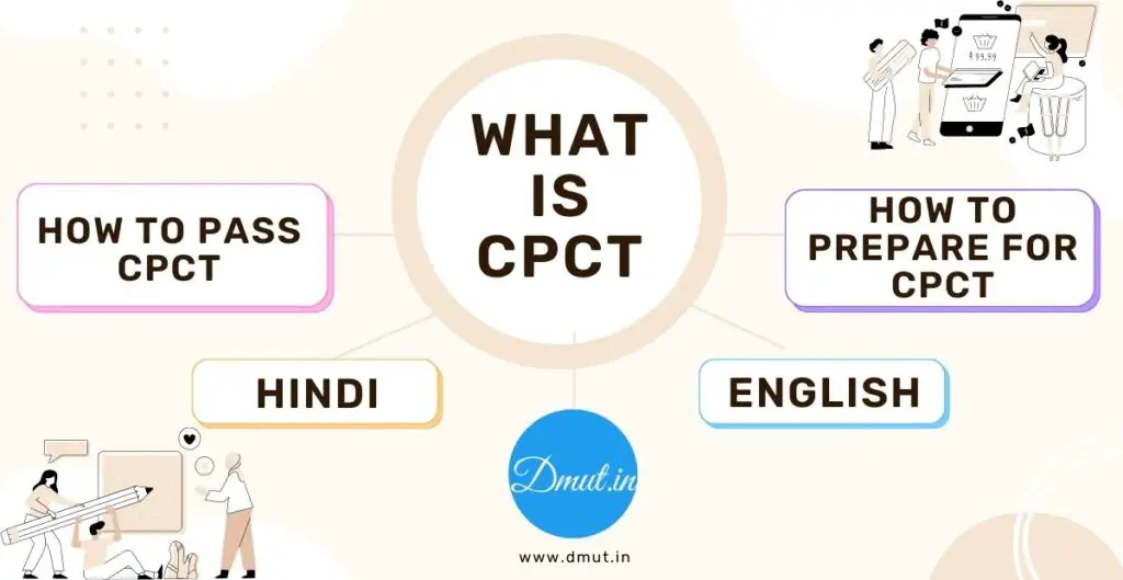 What is CPCT Test
